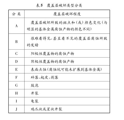 鹽霧試驗失效改善方法