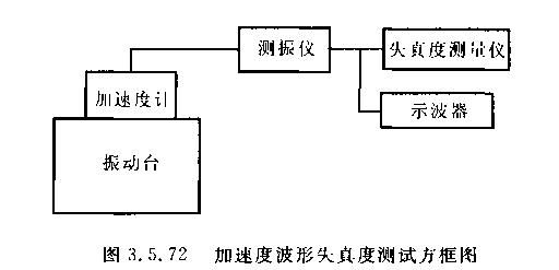 機(jī)械娠動(dòng)臺(tái)