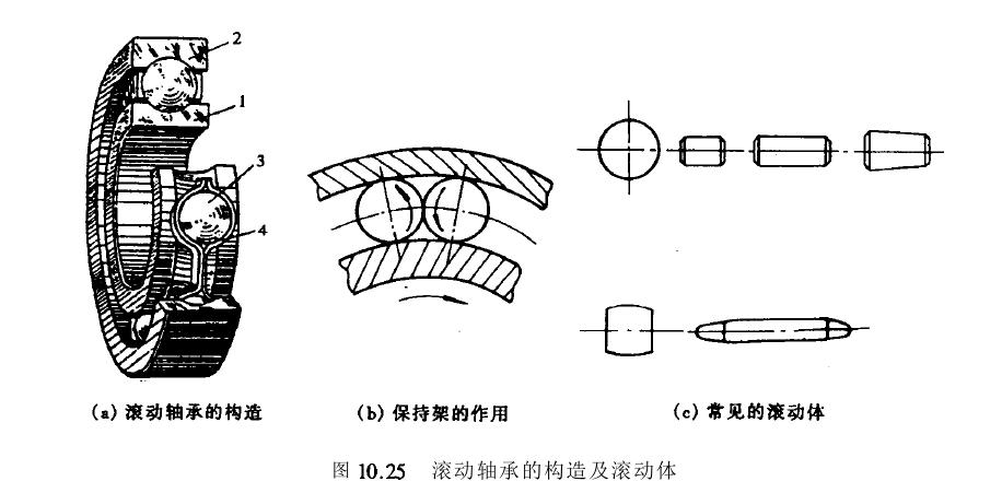 滾動軸承的結(jié)構(gòu)