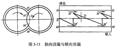 螺桿式制冷壓縮機(jī)基本參數(shù)