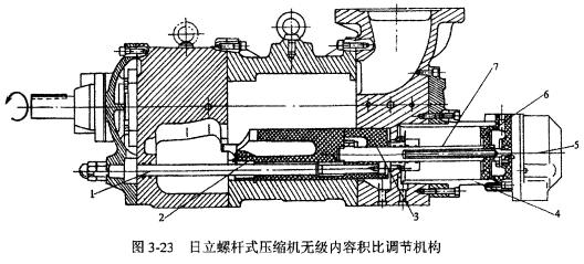 麗麗螺桿式壓縮機(jī)內(nèi)容