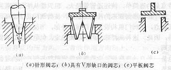 節(jié)流機(jī)構(gòu)之手動膨脹閥