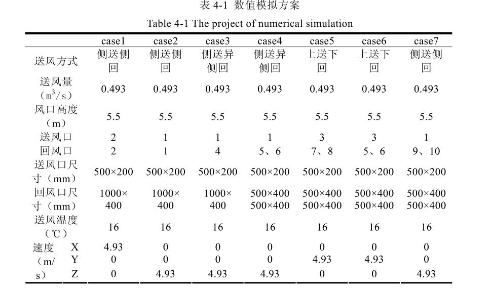 恒溫恒濕房不同風(fēng)口安裝位置