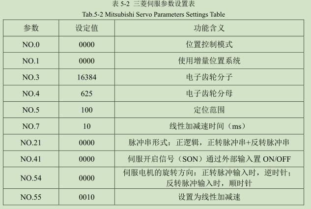 三菱伺服參數(shù)設置表