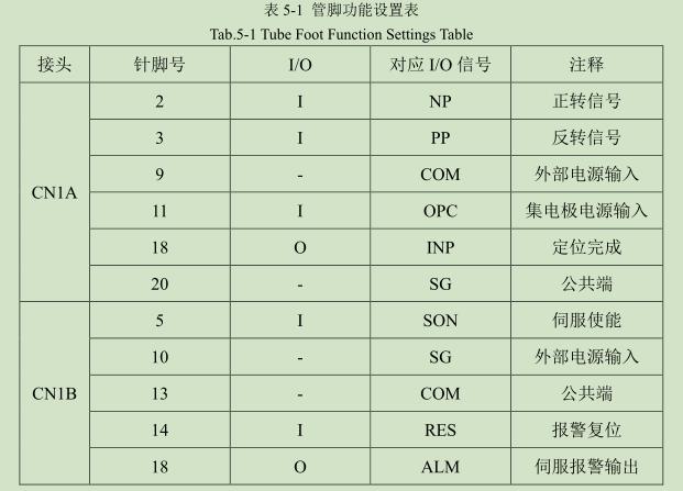 凹版印刷機干燥調(diào)試平臺電氣設計