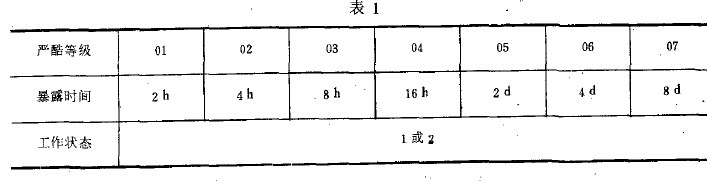 光學(xué)儀器鹽霧試驗期間的試驗條件