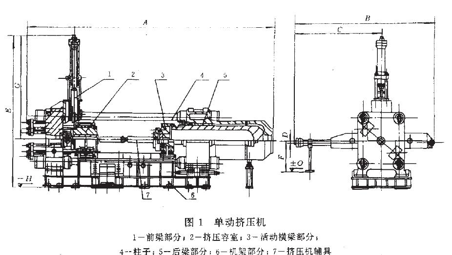 單動擠壓機(jī).如圖1 所示