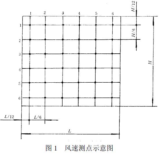 用熱球式風速計測定行、排交點處的風速，測點如圖1 所示