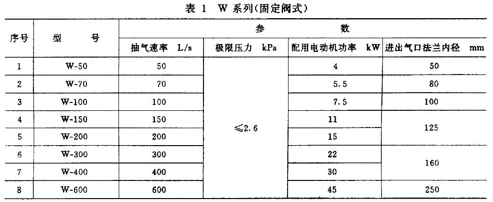 型號表示方法應(yīng)符合JB/T 7673 的規(guī)定