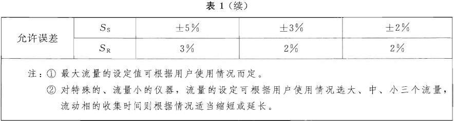  流量設定值誤差(Ss) 和流量穩(wěn)定性(SR) 應符合表1 的要求