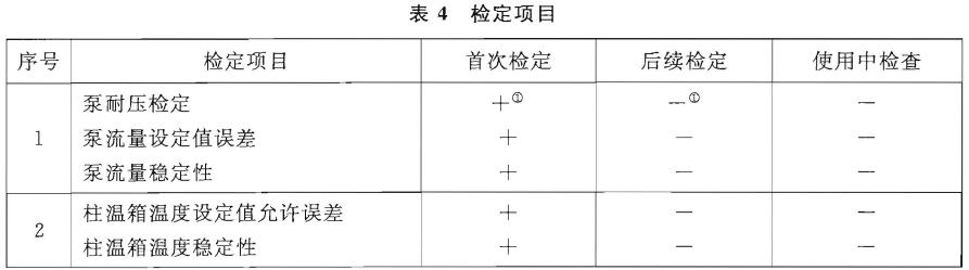 檢定項目(見表4)