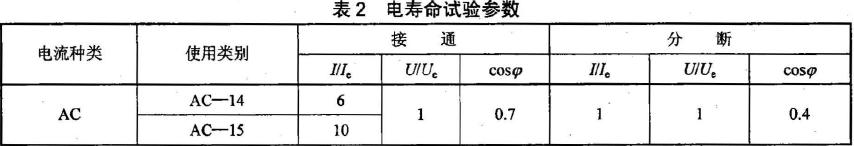 檢測(cè)器電壽命試驗(yàn)參數(shù)按表2 的規(guī)定。