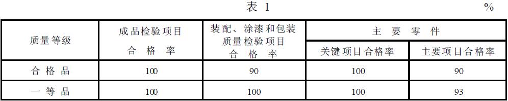 筒型外濾式真空過濾機的質(zhì)量等級指標應符合表1 的規(guī)定。