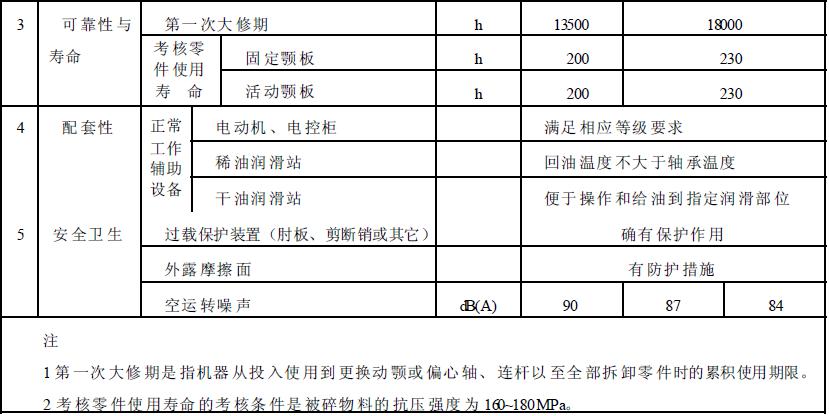 成品檢驗項目應(yīng)符合表2 的規(guī)定。