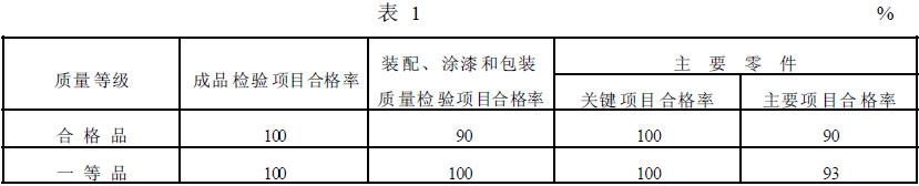 攪拌槽的質量等級指標應符合表1 的規(guī)定