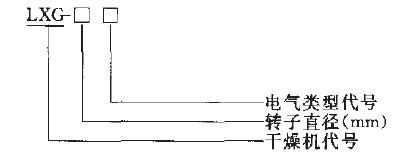 型號表示方法