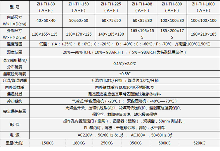 烤漆恒溫恒濕試驗(yàn)箱選型表