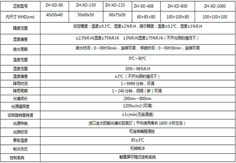 氙燈老化試驗箱參數(shù)表介紹