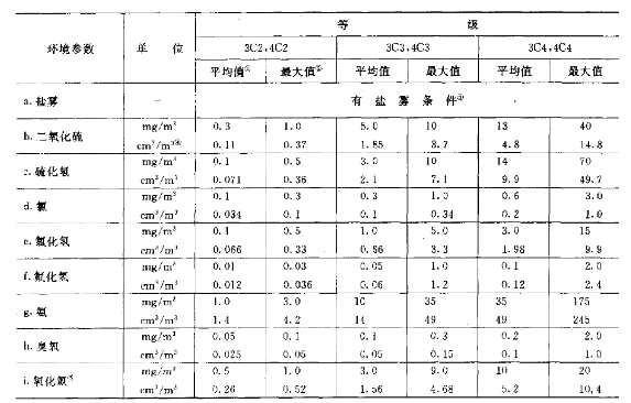 東莞儀器詳細(xì)參數(shù)表圖