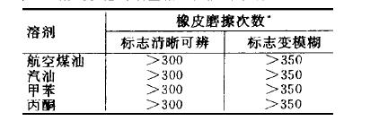 耐高溫硅酮油墨內(nèi)容